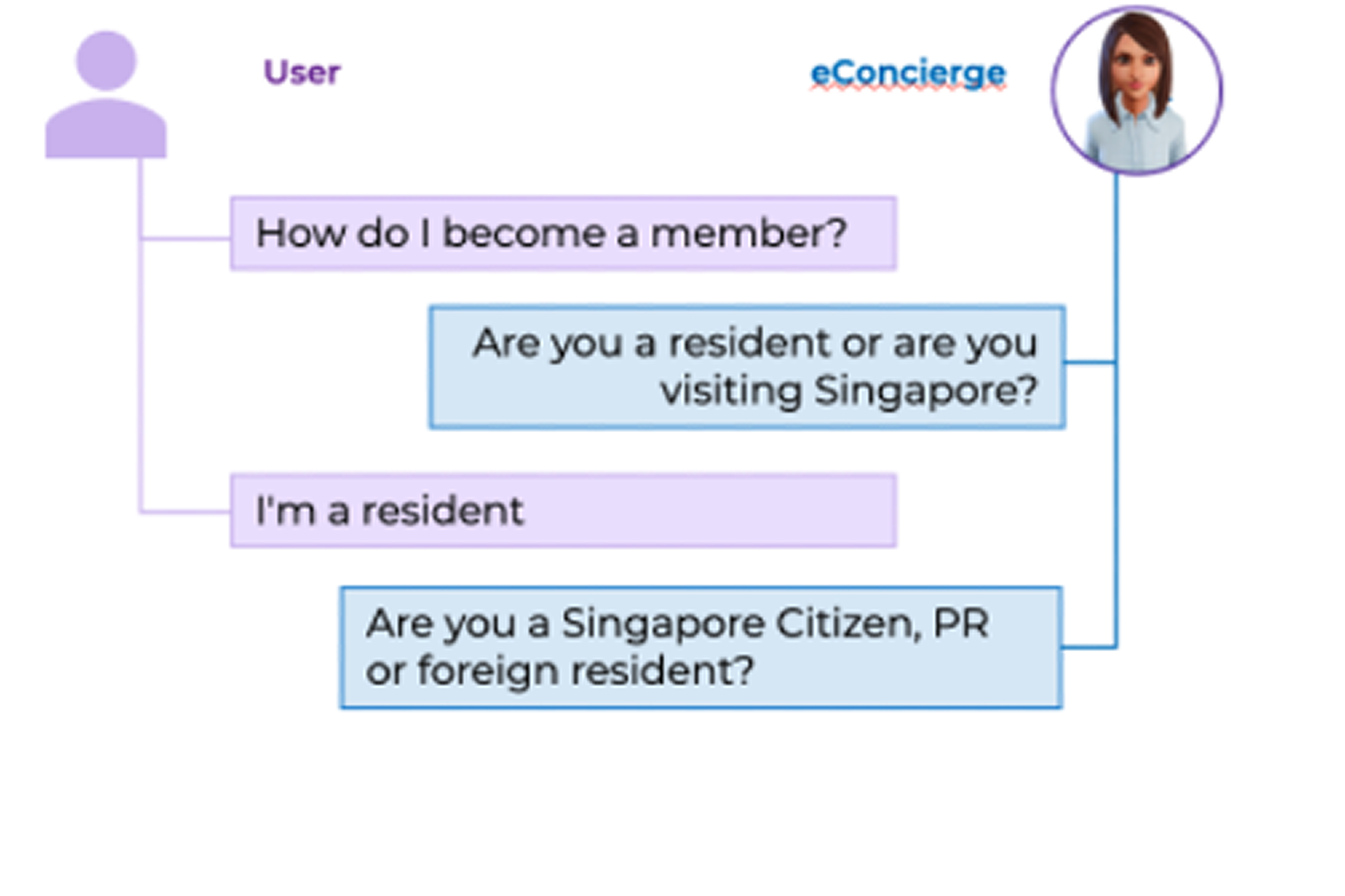 Interactive Gen AI eConcierge Avatar screenshot 2